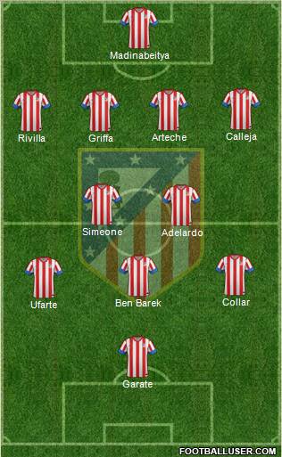 C. Atlético Madrid S.A.D. Formation 2012