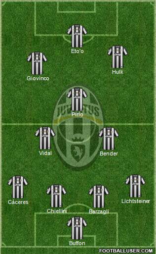 Juventus Formation 2012