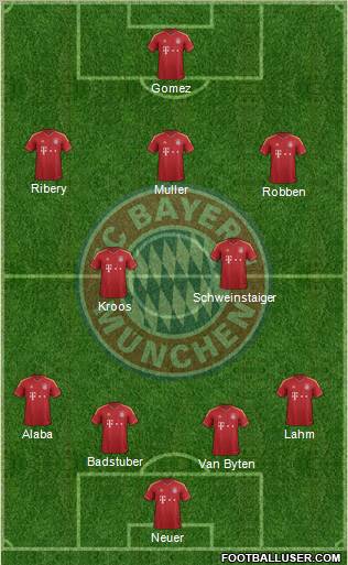 FC Bayern München Formation 2012