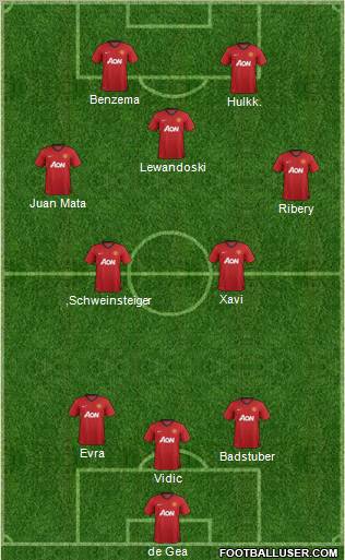 Manchester United Formation 2012