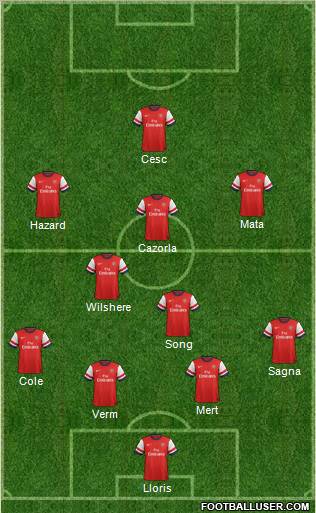 Arsenal Formation 2012