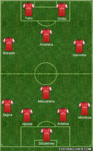 Arsenal Formation 2012