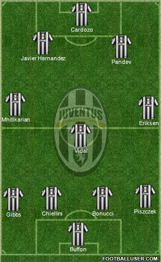 Juventus Formation 2012