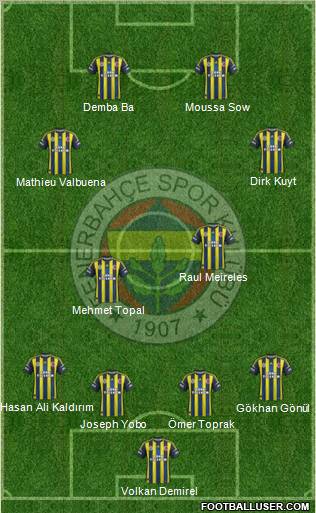 Fenerbahçe SK Formation 2012