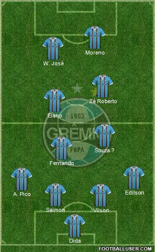 Grêmio FBPA Formation 2012