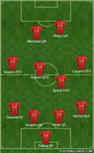Liverpool Formation 2012