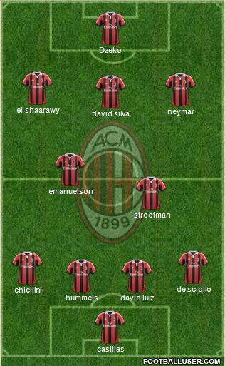 A.C. Milan Formation 2012