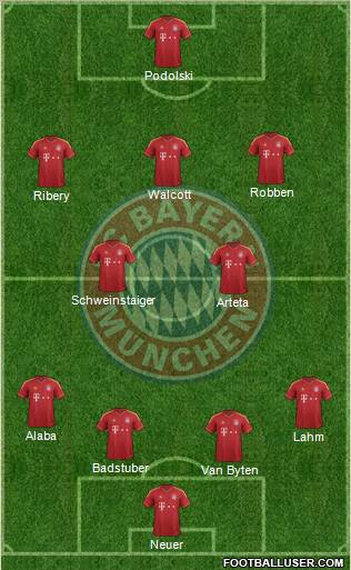 FC Bayern München Formation 2012