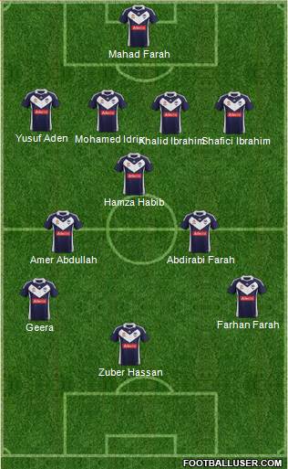 Melbourne Victory FC Formation 2012