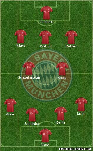 FC Bayern München Formation 2012