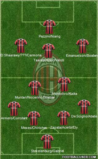 A.C. Milan Formation 2012