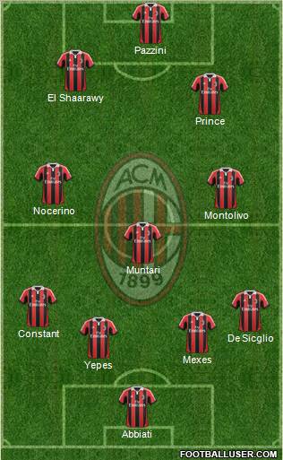 A.C. Milan Formation 2012