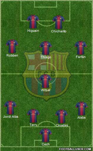 F.C. Barcelona Formation 2012