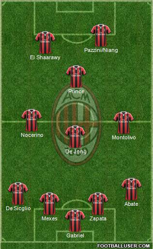 A.C. Milan Formation 2012
