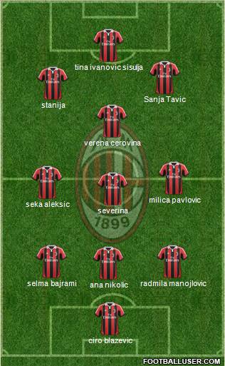 A.C. Milan Formation 2012
