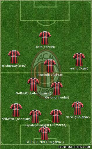 A.C. Milan Formation 2012