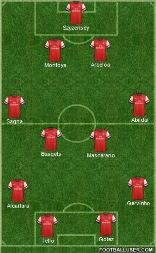 Arsenal Formation 2012