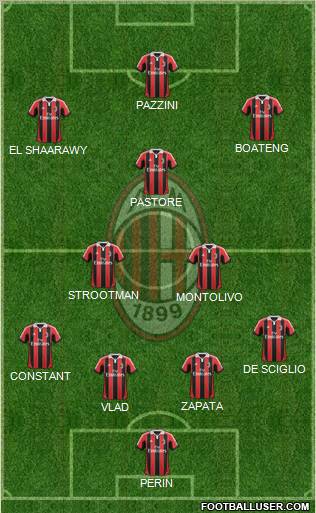 A.C. Milan Formation 2012