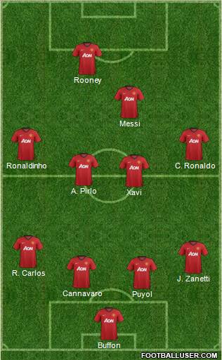 Manchester United Formation 2012
