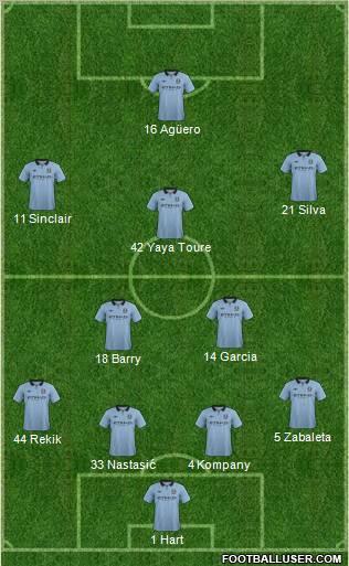 Manchester City Formation 2012