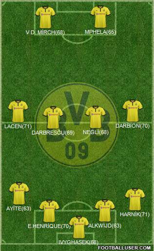 Borussia Dortmund Formation 2012