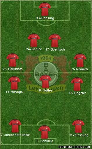 Bayer 04 Leverkusen Formation 2012
