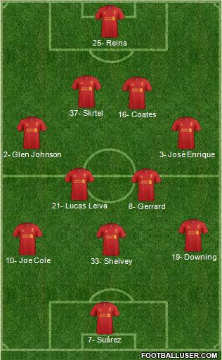 Liverpool Formation 2012