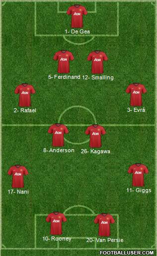 Manchester United Formation 2012