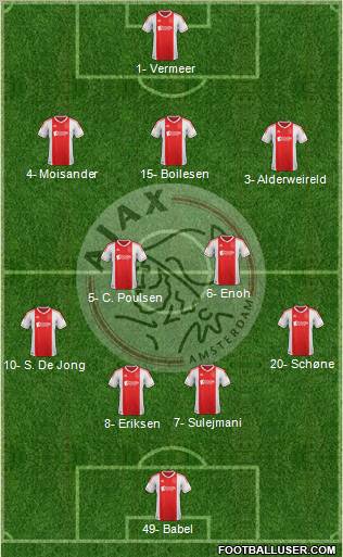 AFC Ajax Formation 2012