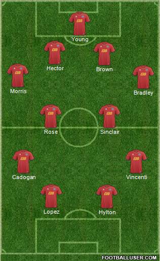 Aldershot Town Formation 2012