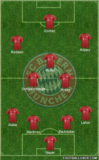 FC Bayern München Formation 2012