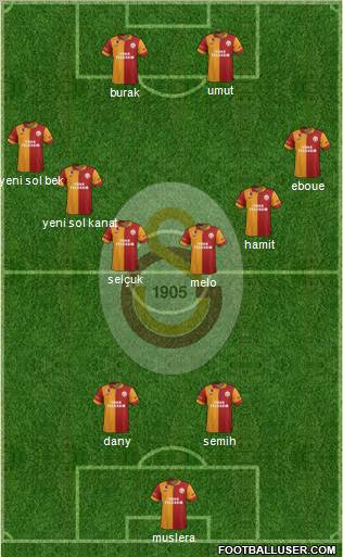 Galatasaray SK Formation 2012