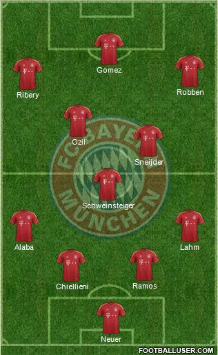 FC Bayern München Formation 2012