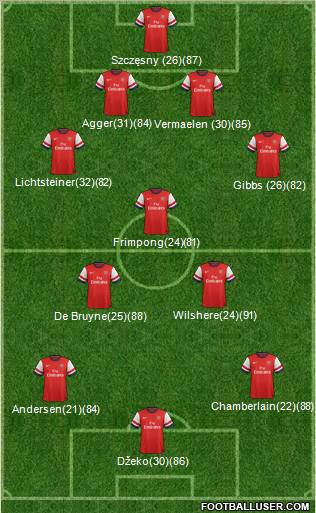 Arsenal Formation 2012