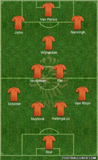 Holland Formation 2012