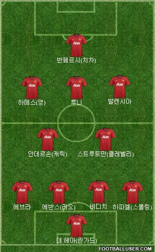 Manchester United Formation 2012