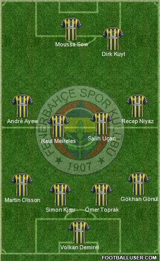 Fenerbahçe SK Formation 2012