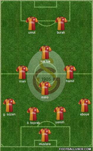 Galatasaray SK Formation 2012