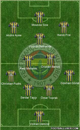 Fenerbahçe SK Formation 2012