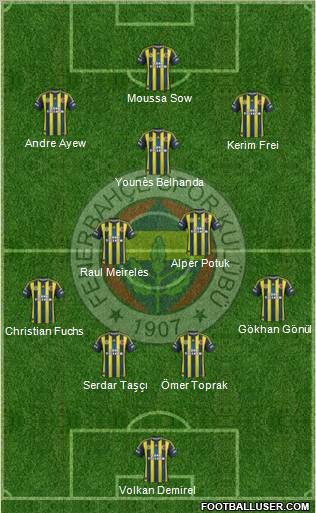 Fenerbahçe SK Formation 2012