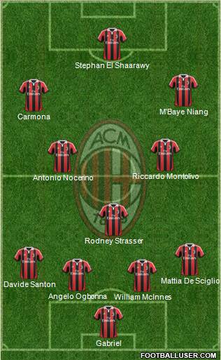 A.C. Milan Formation 2012
