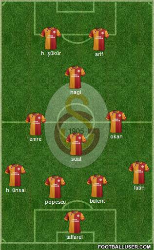 Galatasaray SK Formation 2012