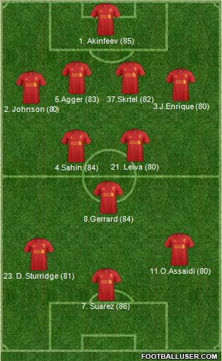 Liverpool Formation 2012