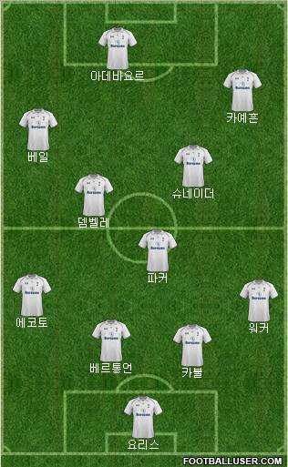 Tottenham Hotspur Formation 2012