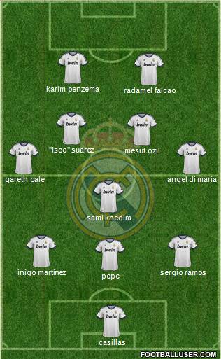 Real Madrid C.F. Formation 2012