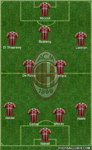 A.C. Milan Formation 2012