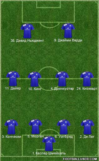 Leicester City Formation 2012