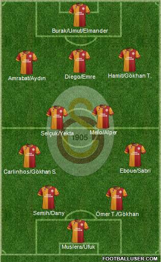 Galatasaray SK Formation 2012