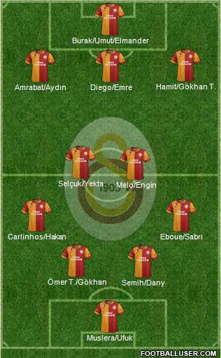 Galatasaray SK Formation 2012