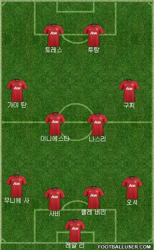 Manchester United Formation 2012